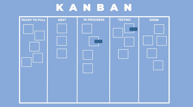 Kanban là gì