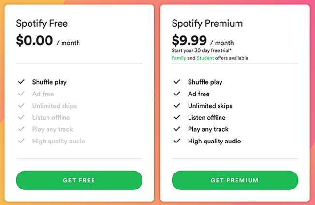 Mức giá phiên bản Spotify Premium